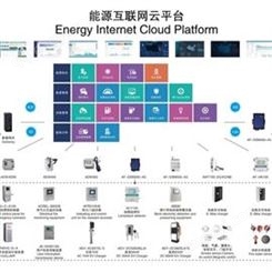智慧能源管理平臺