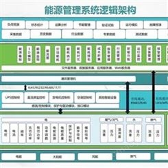 可視化能耗管理系統
