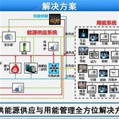 智能能源計算、檢測管理系統