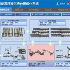 能源損耗管理系統