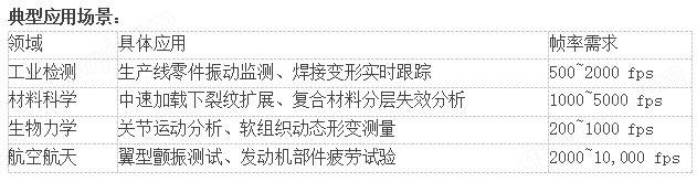 中速三維全場應(yīng)變測量系統(tǒng)